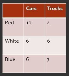 What is the ratio relative frequency of white trucks to all the vehicles in the lot-example-1