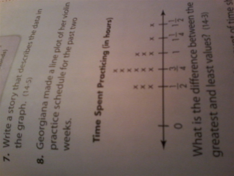 Georgiana made a line plot of her violin practice schedule for the past two weeks-example-1