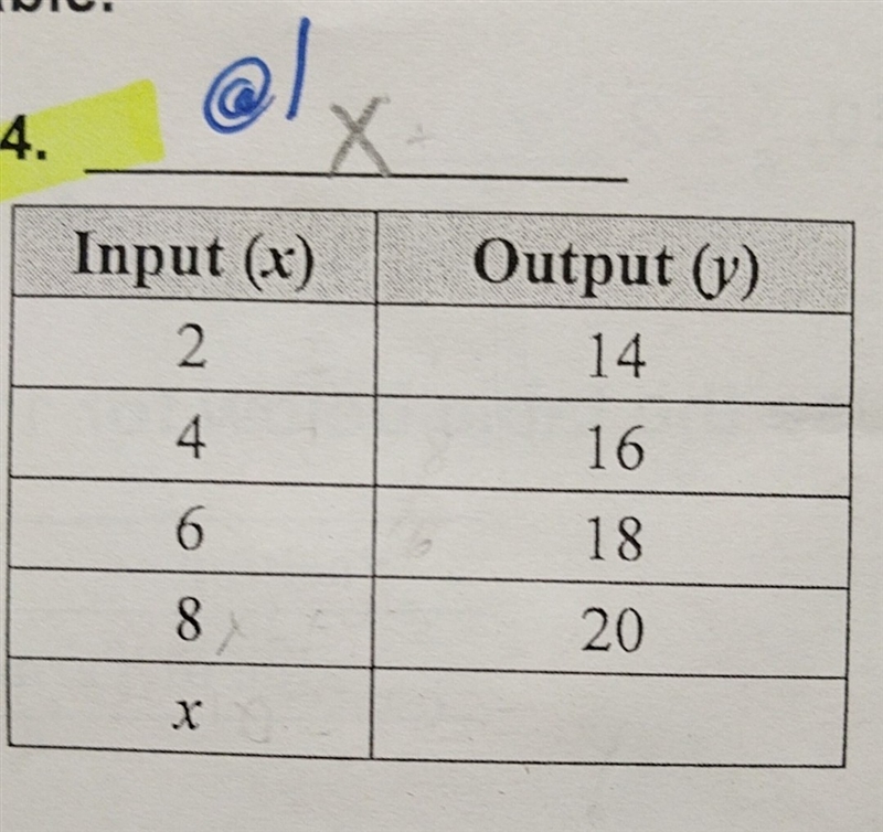 Write the rule for the function table.-example-1