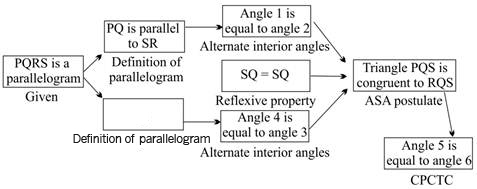 The figure below shows a parallelogram PQRS: (1st pic) The flowchart shown below shows-example-2