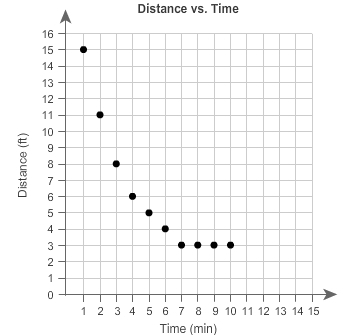 PLEASE HELP!!!!! Which associations best describe the scatter plot? Choose exactly-example-1