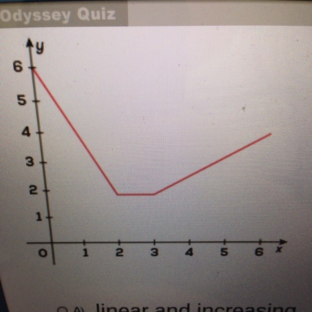 Which statement describes the graph of the function between x=3 and x=6? A.) linear-example-1