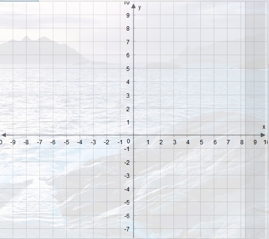 Do the paired points in the table represent a proportional relationship on the graph-example-1