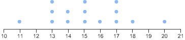 Which line plot displays a data set with an outlier? Plz answer quickly!-example-3