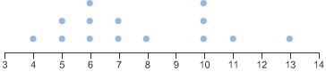 Which line plot displays a data set with an outlier? Plz answer quickly!-example-4