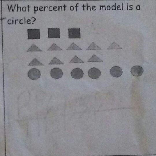 What persent of the model is a circle-example-1