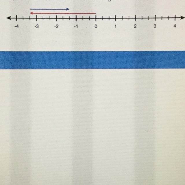 (27 points for whoever answers this ) Write an expression to represent the sum modeled-example-1