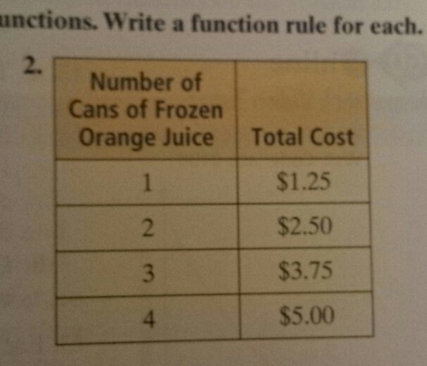 Function Rules? I think it is Y=x1.25 but I'm unsure.-example-1