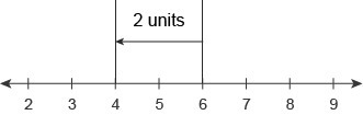 Which number line represents the expression −2+(−6)−2+(−6) ?-example-3