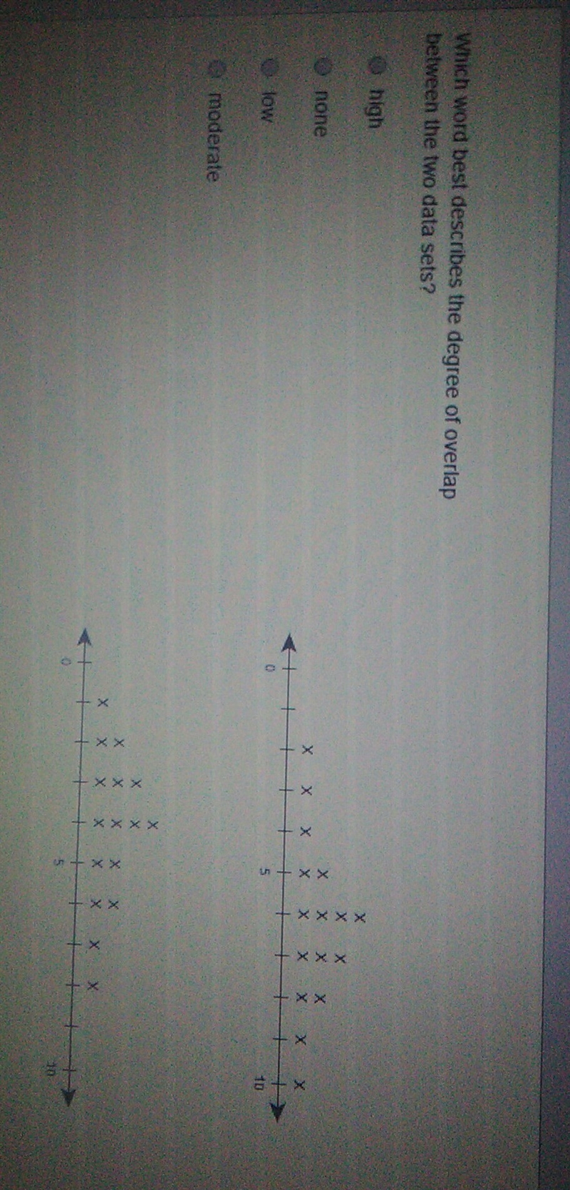 Which word best describes the degree of overlap between the two data sets-example-1