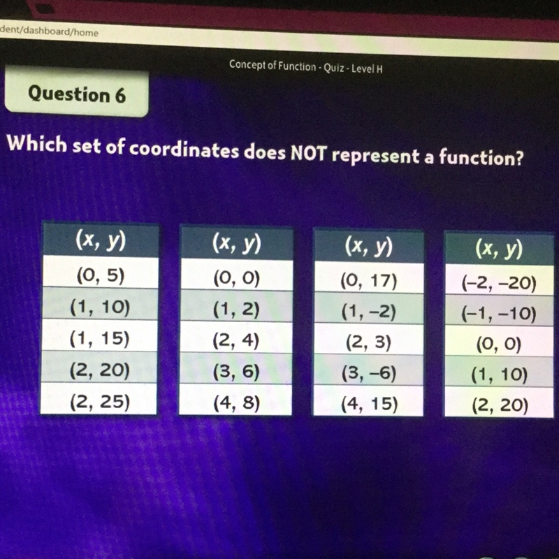 Which set of coordinates does NOT represent a function?-example-1