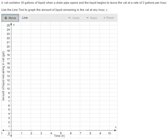 A vat contains 16 gallons of liquid when a drain pipe opens and the liquid begins-example-1