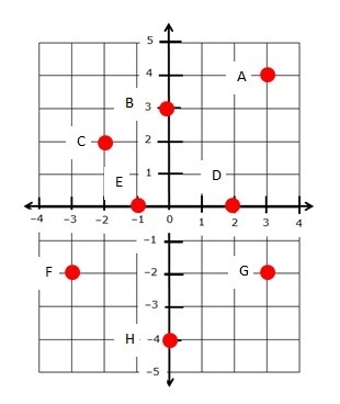 What is the distance between points A and E-example-1