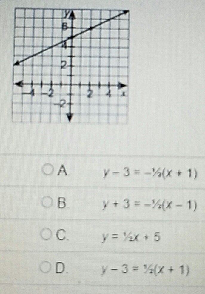 Write the equation of the graph-example-1