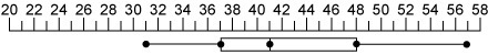 What is the median of the data represented in the box-and-whisker plot? A. 37 B. 41 C-example-1