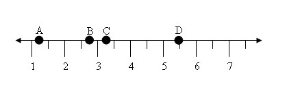 Which answer shows the number that point C represents on the graph? (hint its a fraction-example-1