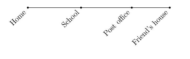 To get from her home to a friend's house, Georgia must go past a school, then a post-example-1