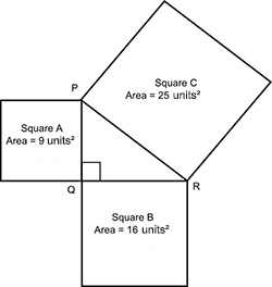 Triangle PQR is formed by the three squares A, B, and C: Which statement best explains-example-1