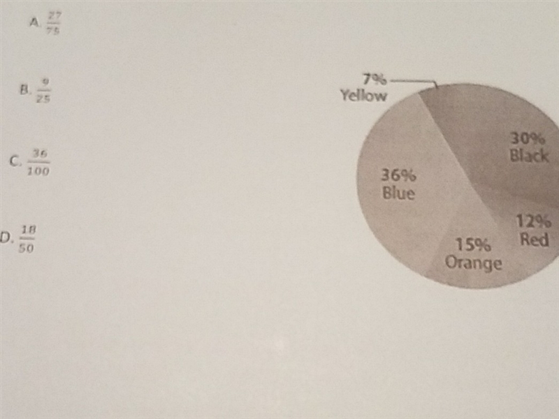 The circle graph showsthe reults of a survey about favorit colors. What fraction in-example-1