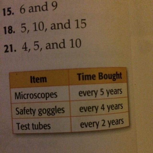 The science department buys the equipment shown in the table they bought all three-example-1