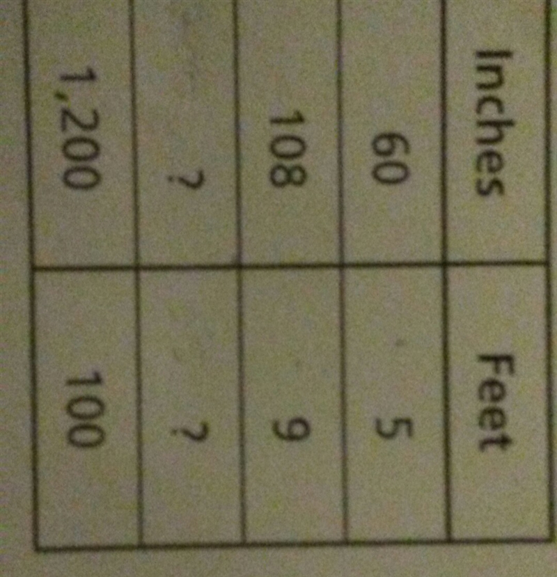 Which pair of numbers completes the table intop? A 12 inches and 144 feet B 240 inches-example-1