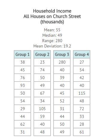 The summary statistics for household incomes of all of the houses on Church Street-example-1