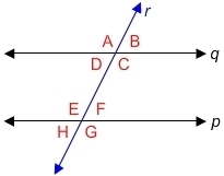 Are angles e and g : congruent not congruent supplementary-example-1