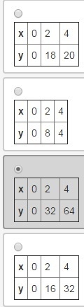 If y = 16x, which table shows the values of y for different values of x?-example-1