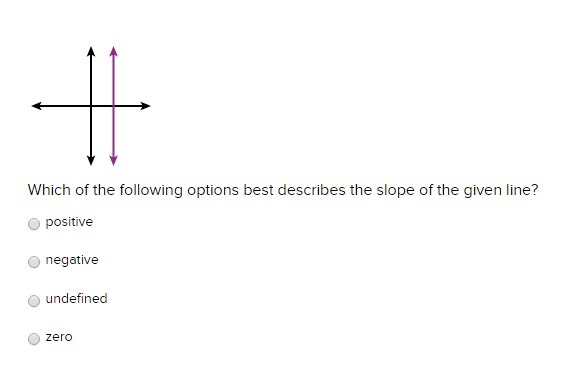 Which of the following options best describes the slope of the given line?-example-1