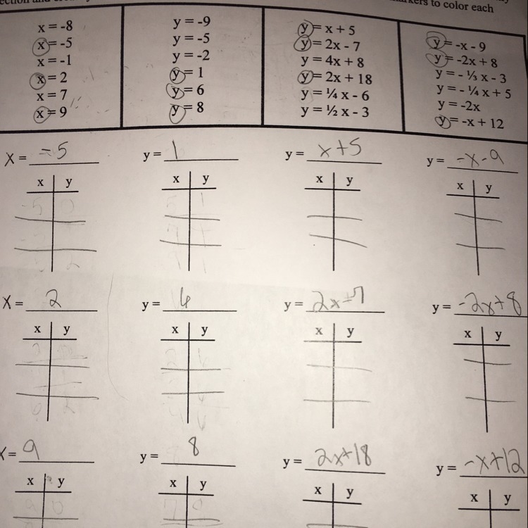 The directions say complete each table with three ordered pairs that are solutions-example-1