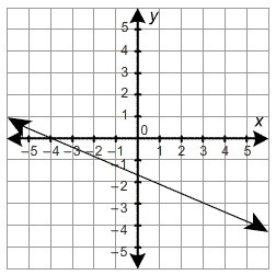 Which graph represents the equation y=13x−4 ?-example-2