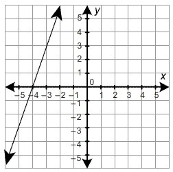 Which graph represents the equation y=13x−4 ?-example-4