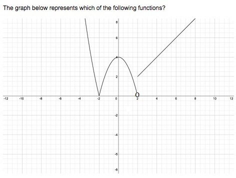 The graph below represents which of the following functions?-example-1