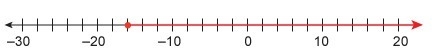 Which graph shows the solution of the inequality? - x/2 ≤ 8-example-1