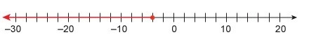 Which graph shows the solution of the inequality? - x/2 ≤ 8-example-2