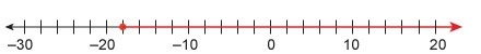 Which graph shows the solution of the inequality? - x/2 ≤ 8-example-4