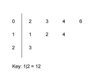 Find the median of the data in this set. SOMEONE PLEASE HELP ME ASAP PLEASE I WILL-example-1