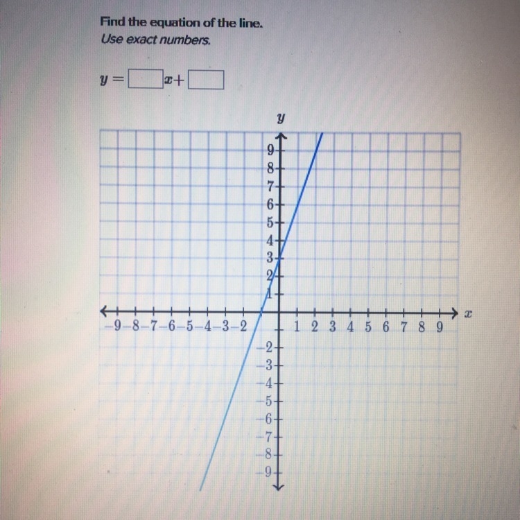 Find the equation of the line. Use exact numbers.-example-1