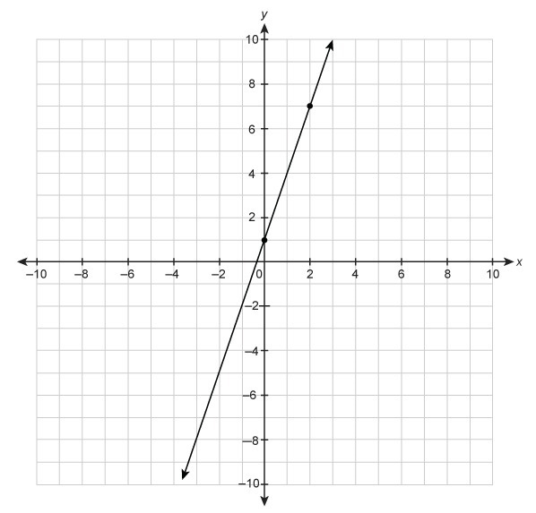 What is the slope of the line on this graph?-example-1