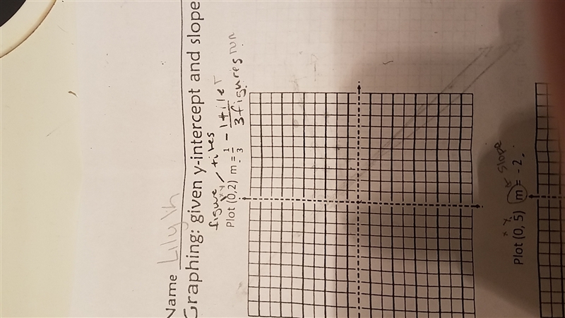 (0,2) m= 1/3 I do not understand what it is asking me to do when it says graphing-example-1