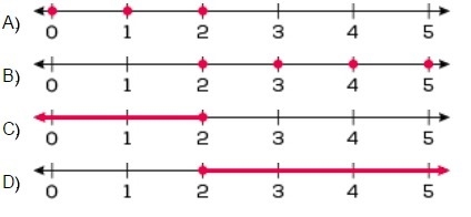 20 POINTS FOR WHO CAN SOLVE THIS! Sebastian wanted to order pizzas for $7 each. The-example-1