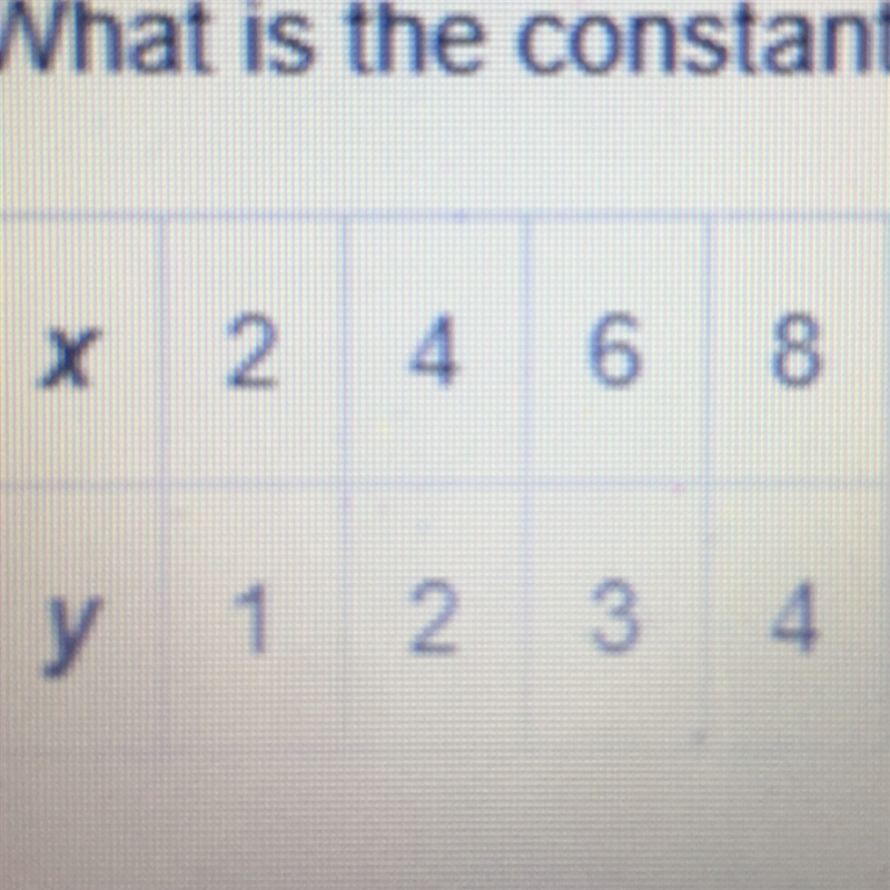 What is the constant of proportionality for the relationship shown in the table A-example-1