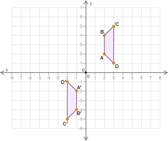 What set of transformations is performed on ABCD to form A′B′C′D′?-example-1