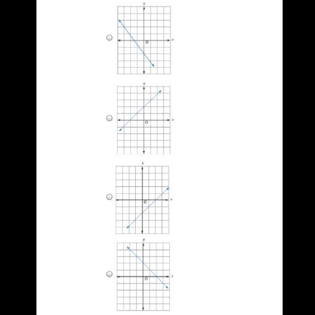 Choose the graph that represents The equation y=x-2-example-1