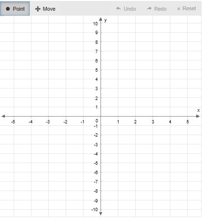 Graph the ordered pairs for y = 4x + 2 using x = {-2, 1, 2}-example-1