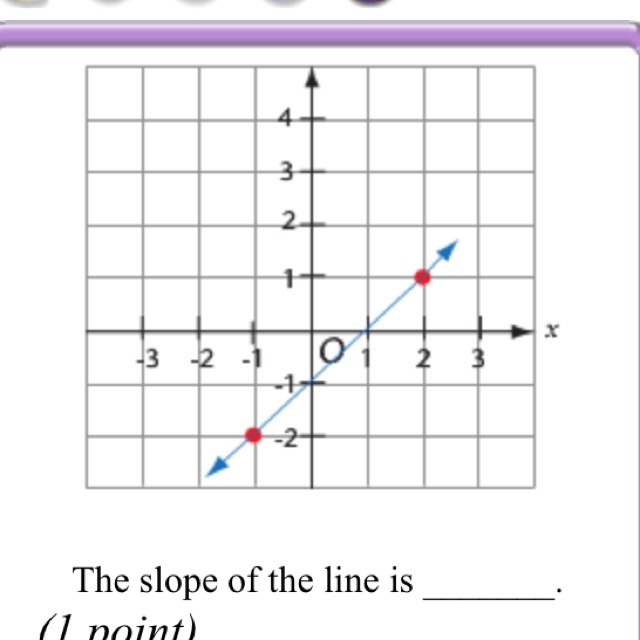 A. Positive B. Negative C zero D. Unidentified-example-1