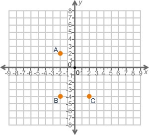 The coordinates below are the three vertices of a rectangle. Identify the fourth coordinate-example-1