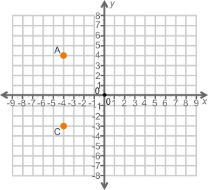 If the area of the rectangle to be drawn is 42 square units, where should points B-example-1