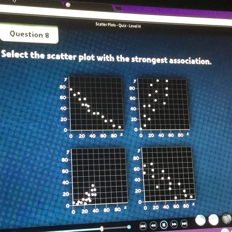 Select the scatter plot with the strongest association.-example-1