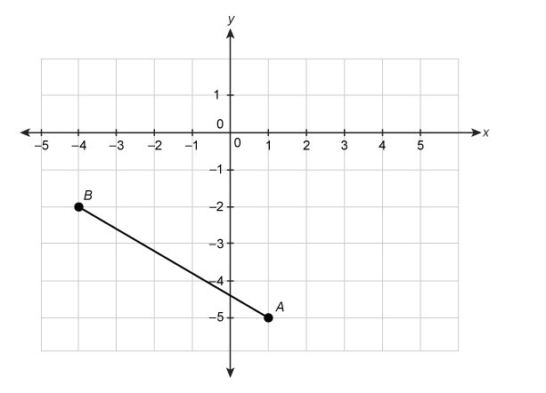 PLEASE ANSWER ASAP IF YOU KNOW THIS..... To the nearest hundredth, what is the length-example-1